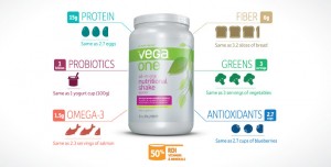 Carmel Valley San Diego Community | Vega One | Jimbo's Naturally