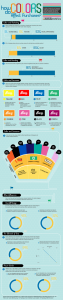 Carmel Valley San Diego Community | Robin Edwards | Color and Pictures Chart